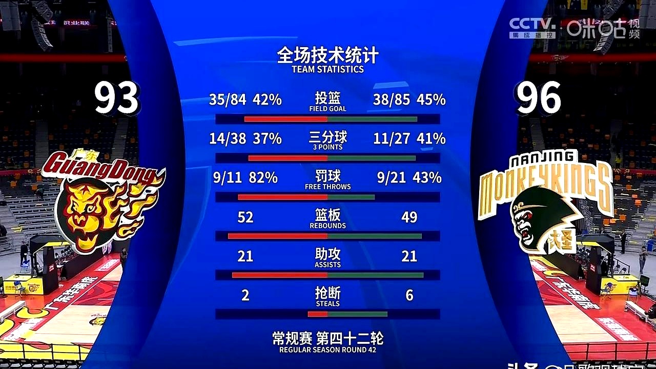 关键战广东宏远更衣室发声:美洲杯节点到来,赛场秩序良好,赛季目标并未改变的简单介绍 关键战广东宏远更衣室发声:美洲杯节点到来,赛场秩序良好,赛季目标并未改变的简单介绍